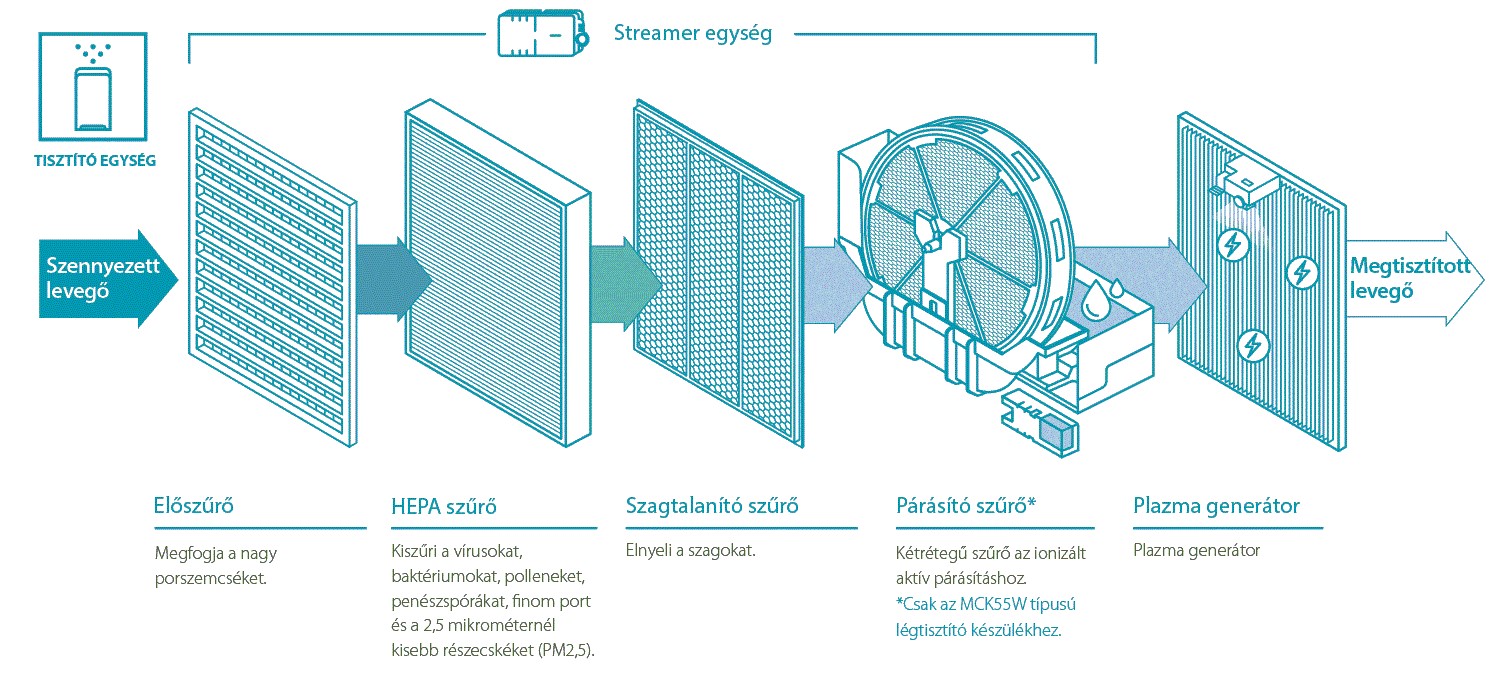 Hogyan válasszunk klímát ICE-STAR Szerviz Kft. Debrecen