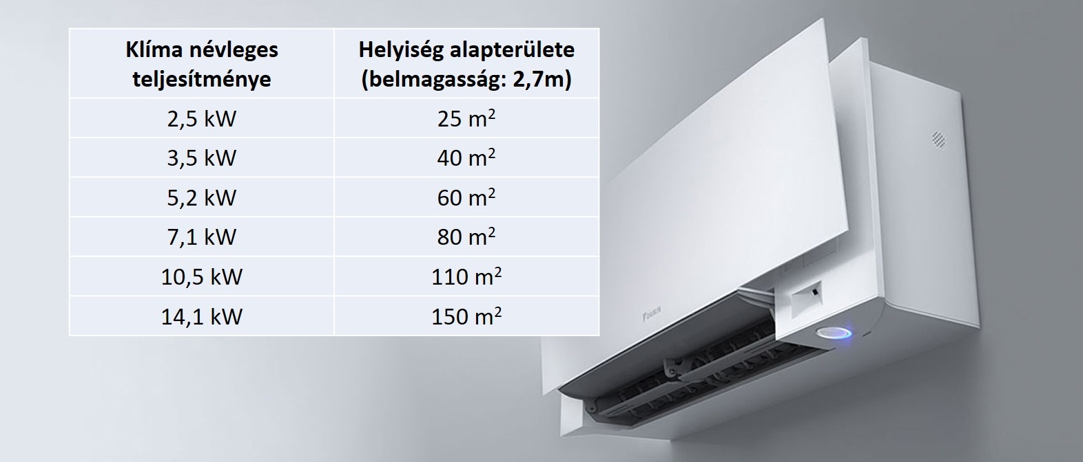 Klíma teljesítményének kiválasztása a helyiségméret alapján ICE-STAR Szerviz Kft.